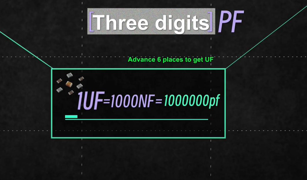 How should capacitance be converted?